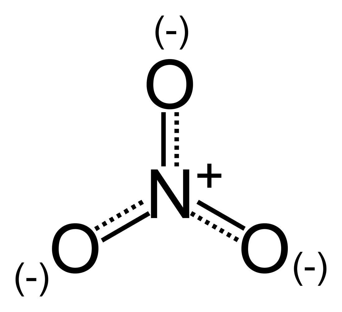 Nitrates - Paramètre chimique